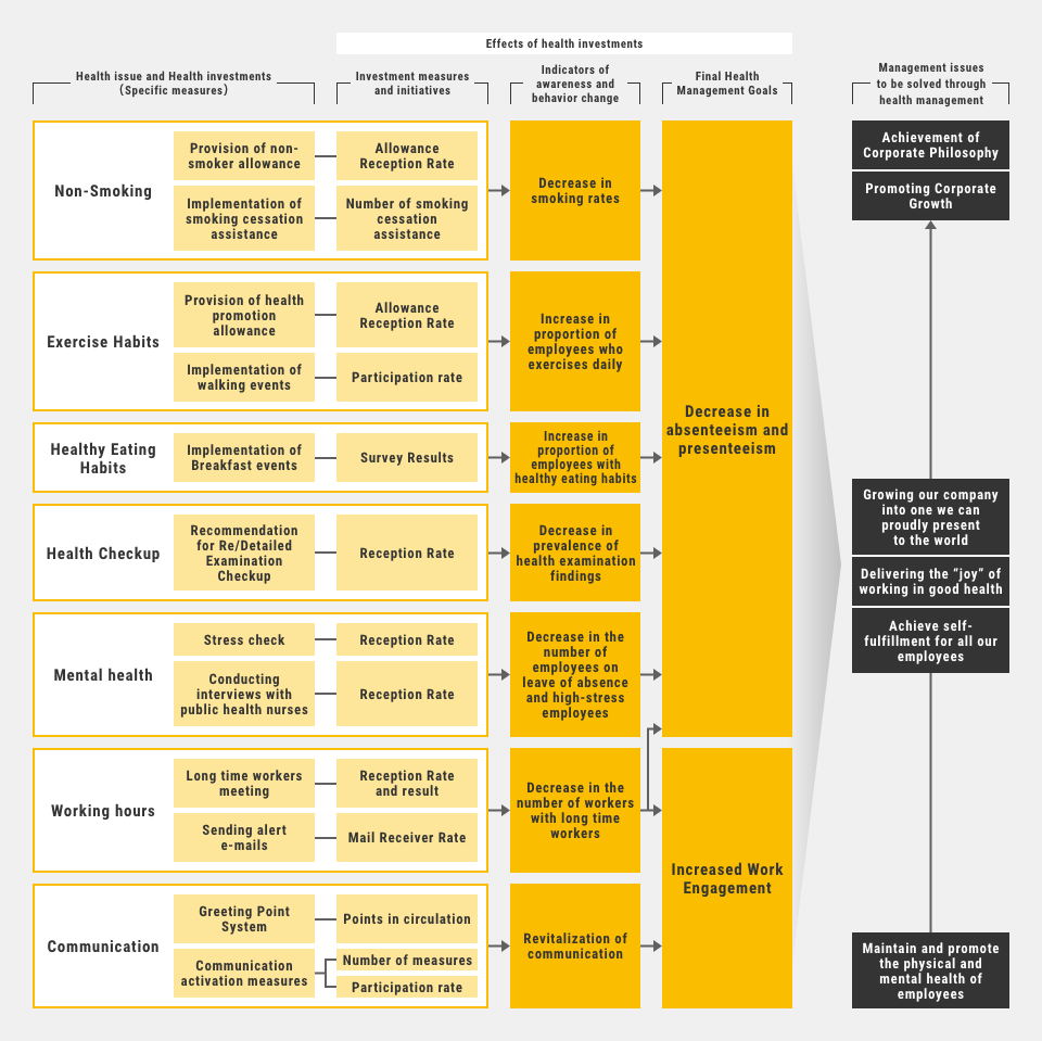 HEALTH MANAGEMENT STRATEGY