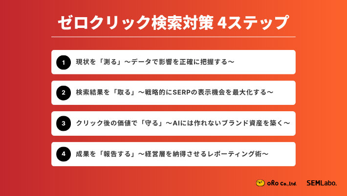 ゼロクリック検索対策4ステップ