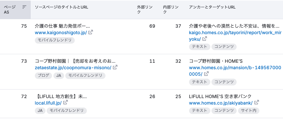 Semrush バックリンク分析