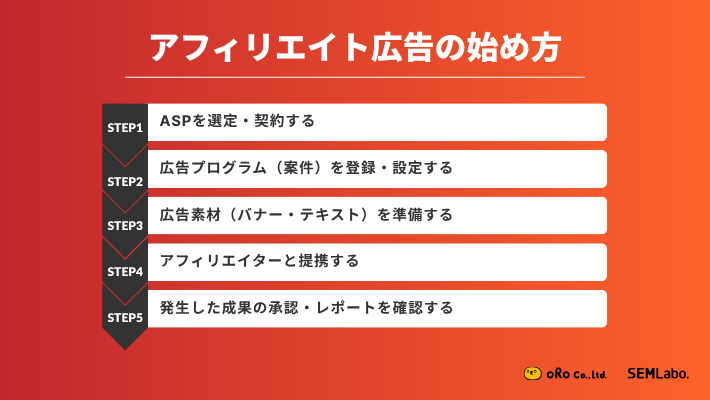 広告主向けアフィリエイト広告の始め方