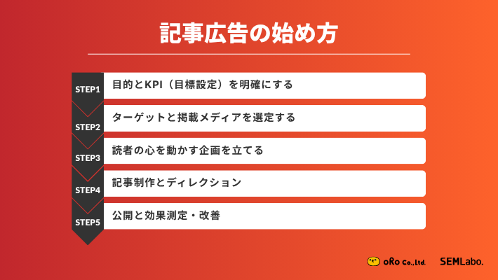記事広告の始め方