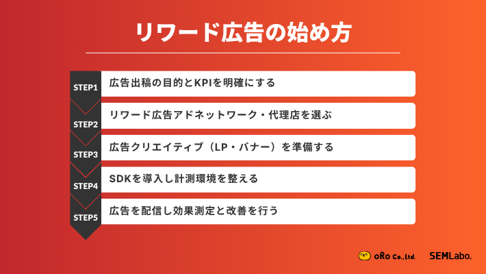 リワード広告の始め方