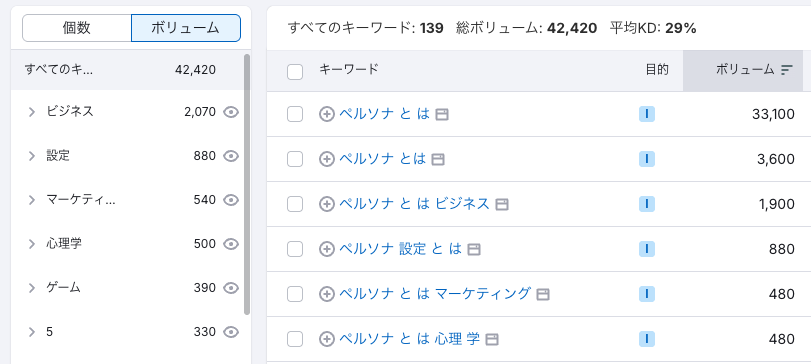 Semruchのキーワードマジックツール
