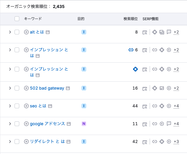 Semruchのオーガニック検索分析