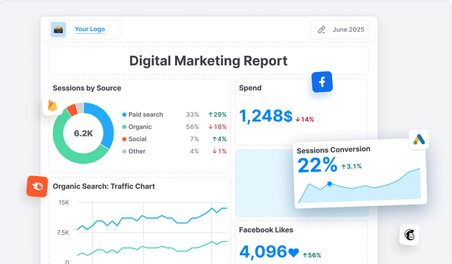 Semrushのレポート機能