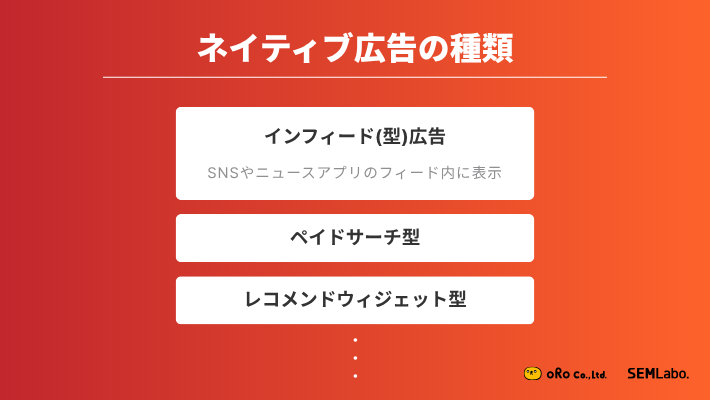 ネイティブ広告の種類