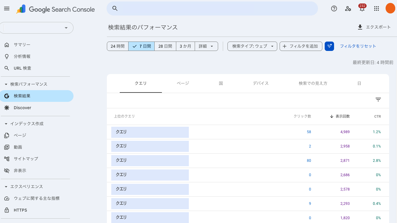 サーチコンソールでクリック率が低いクエリ