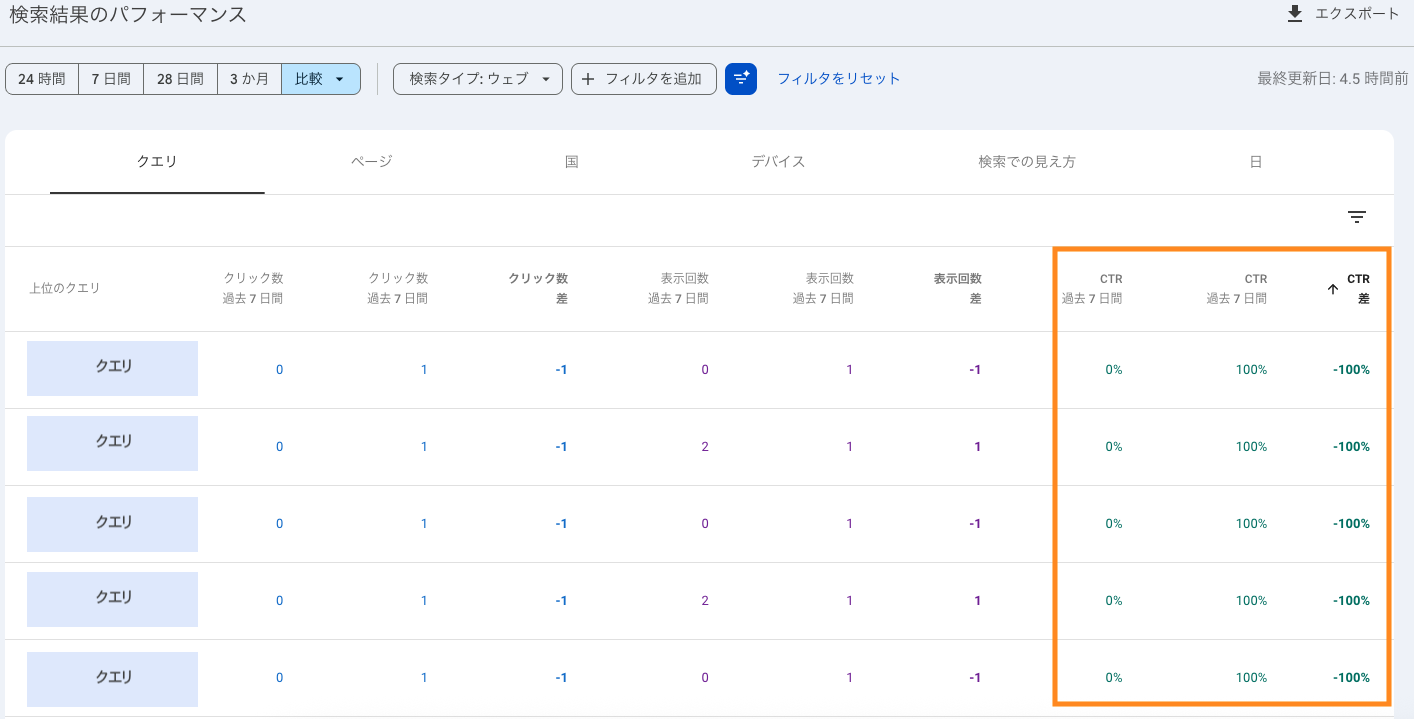 サーチコンソールで期間比較したクエリのクリック率