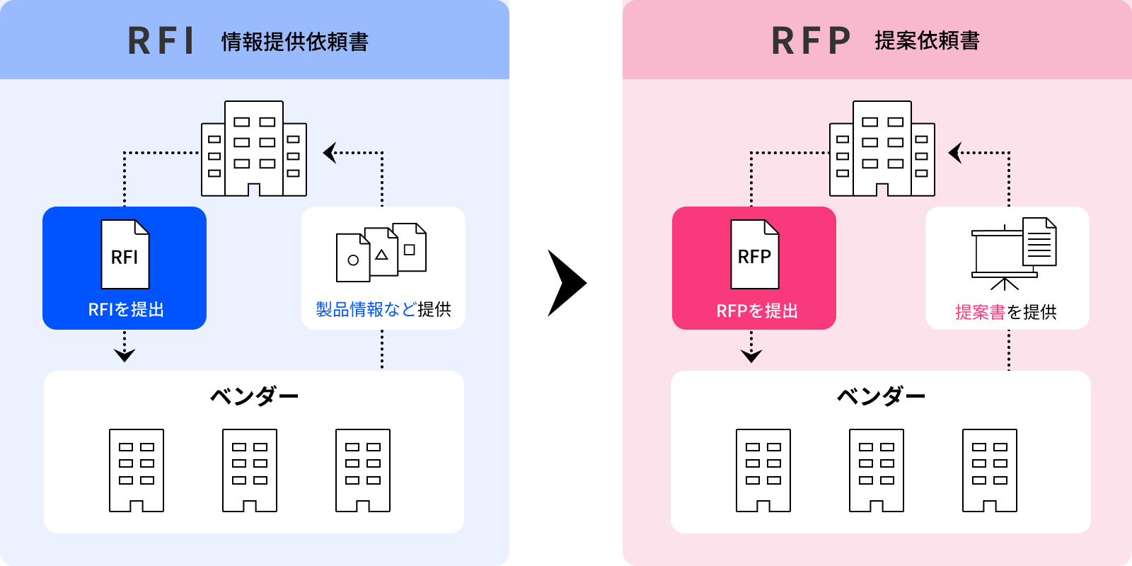 RFIとRFPの違い.png