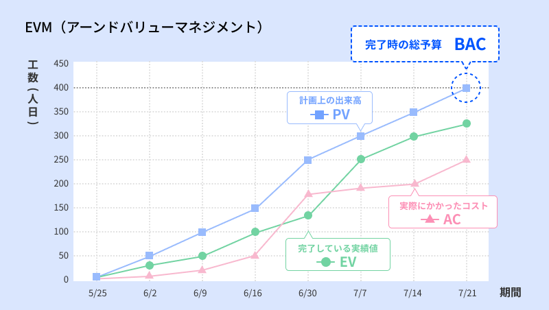 EVM（アーンドバリューマネジメント）.png