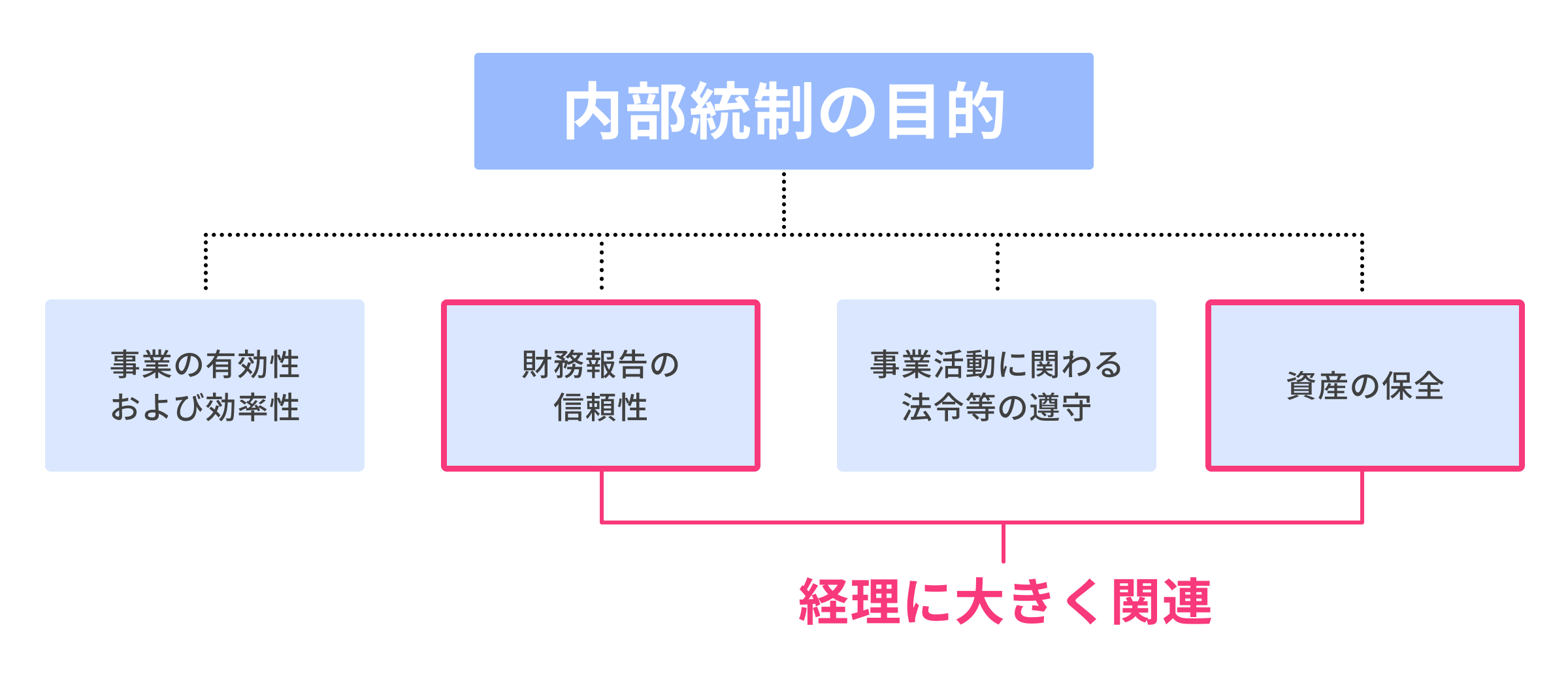 seminar_report_internal_control_2.png