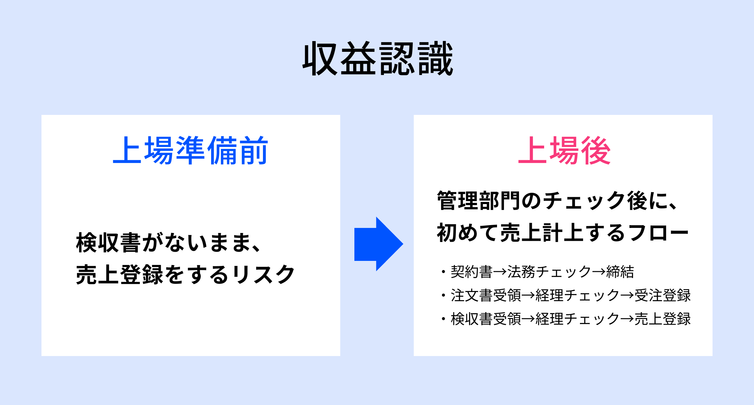 seminar_report_internal_control_3.png