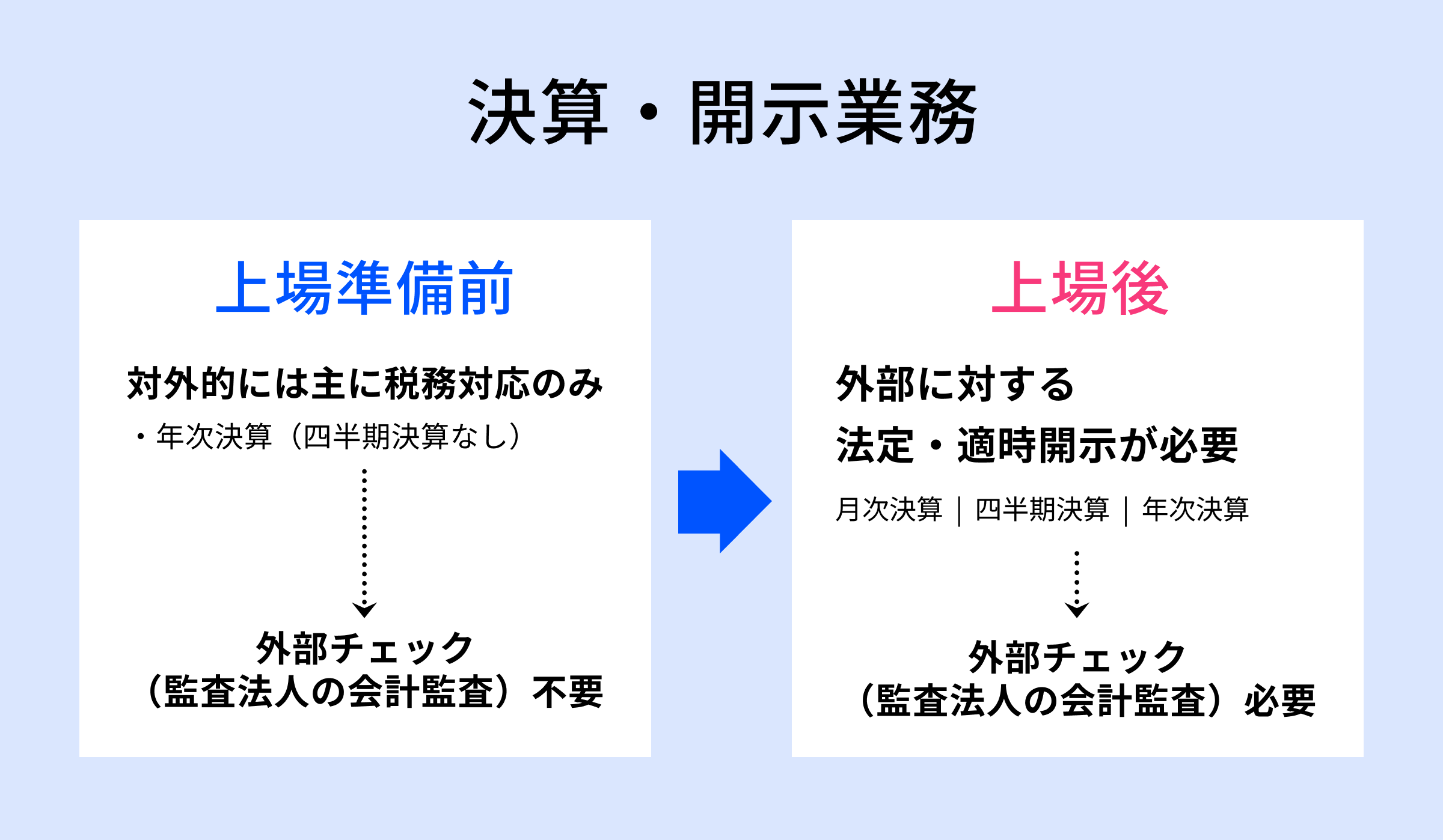 seminar_report_internal_control_4.png