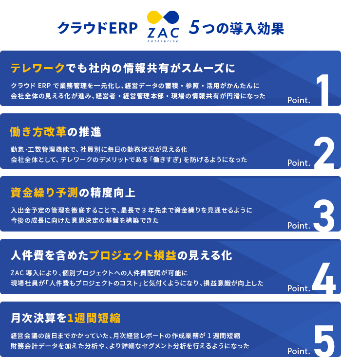 中央宣伝企画株式会社 イベント コンベンション業 導入事例 クラウド型erpパッケージ Zac 株式会社オロ