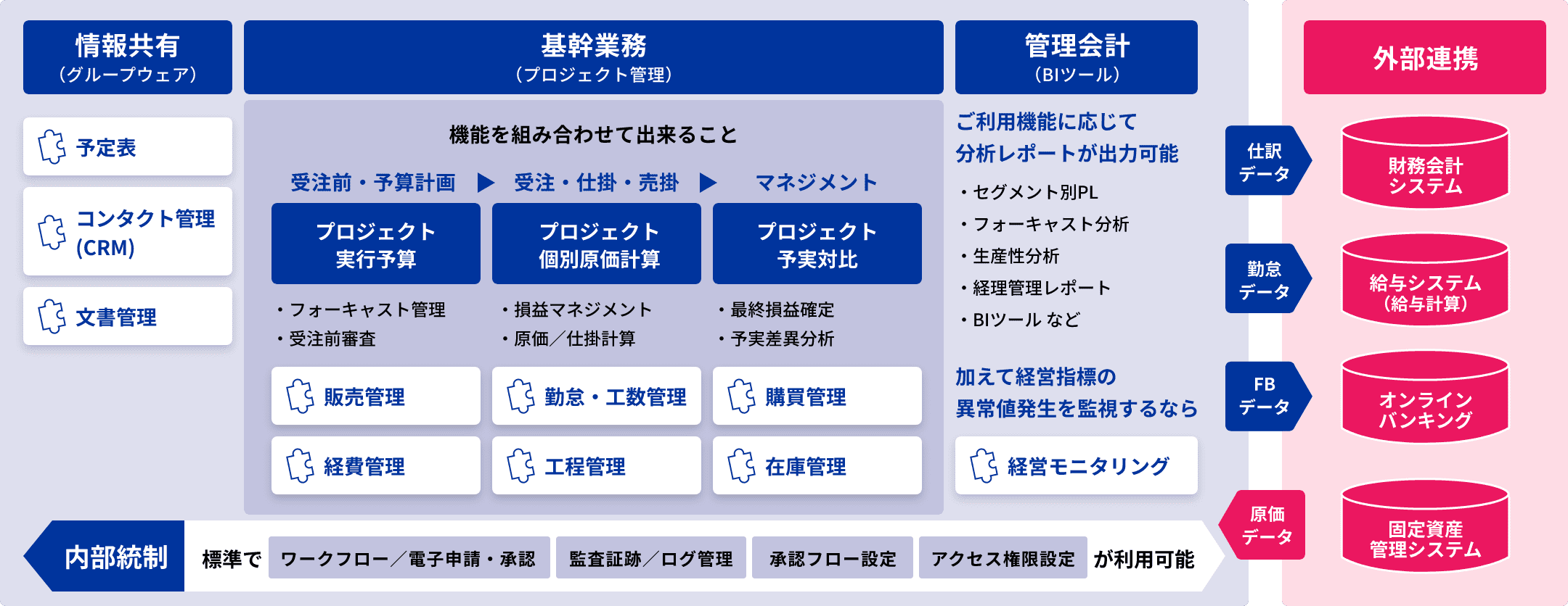 機能一覧 | クラウド型ERPパッケージ ZAC | 株式会社オロ