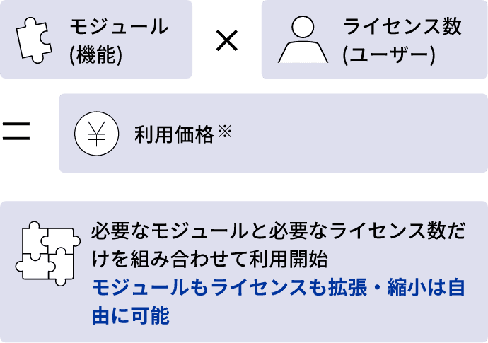 機能一覧 | クラウド型ERPパッケージ ZAC | 株式会社オロ