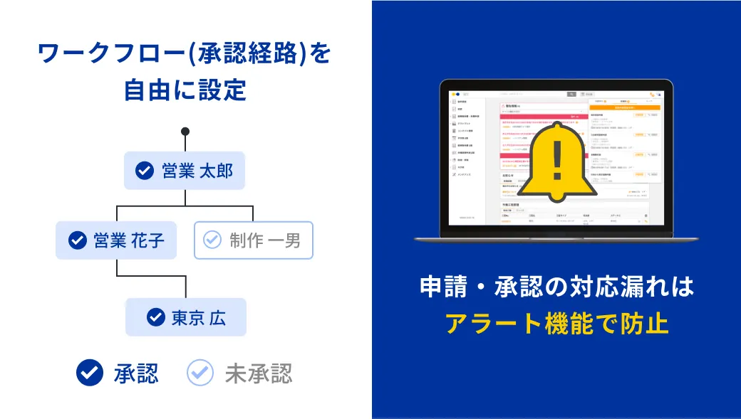 電子申請・ワークフローのイメージ図